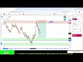 200 PIP's 🔴 LIVE | Gold Aaj Kitna Jayega? + BTC Signal | XAUUSD & Crypto Trading | 21 May 2026