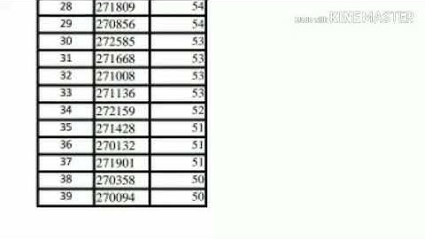 HPPSC Assistant Engineer Civil Interview Marks | Held on - 23 to 26 Aug 2017 |