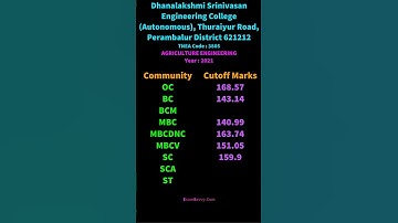 3805 TNEA Cutoff AGRICULTURE ENGINEERING Dhanalakshmi Srinivasan Engineering College Thuraiyur Road,