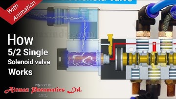 How Pneumatic 5/2 Single Solenoid Valve Works with Animation Video | Airmax Pneumatics LTD.