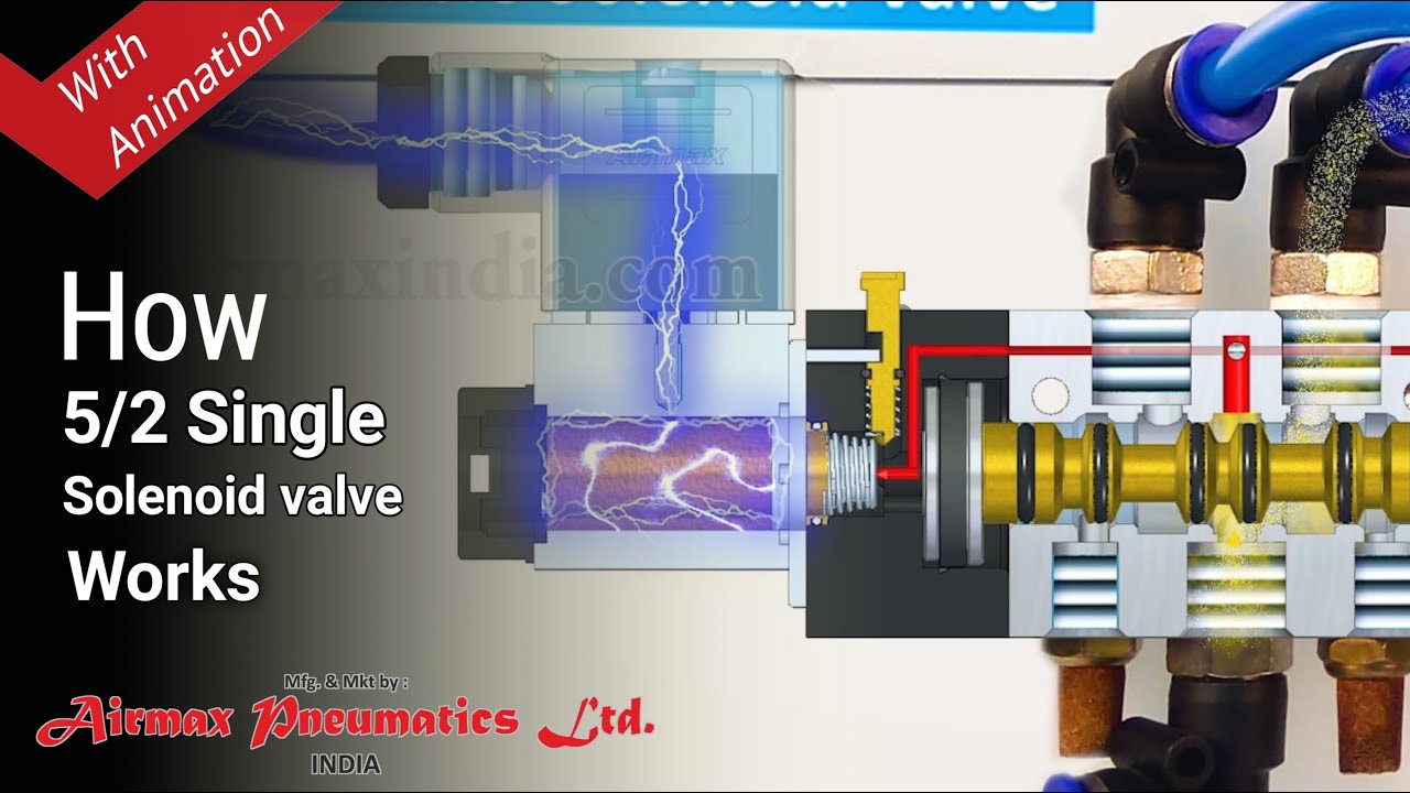 How Pneumatic 5/2 Single Solenoid Valve Works with Animation Video | Airmax  Pneumatics LTD. - YouTube