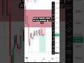 ETHEREUM PRICE ANALYSIS.#ethereum #trading #ethereumtrading #crypto #financialmarkets