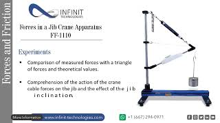 FF 1110 Forces in a JIB Crane Apparatus