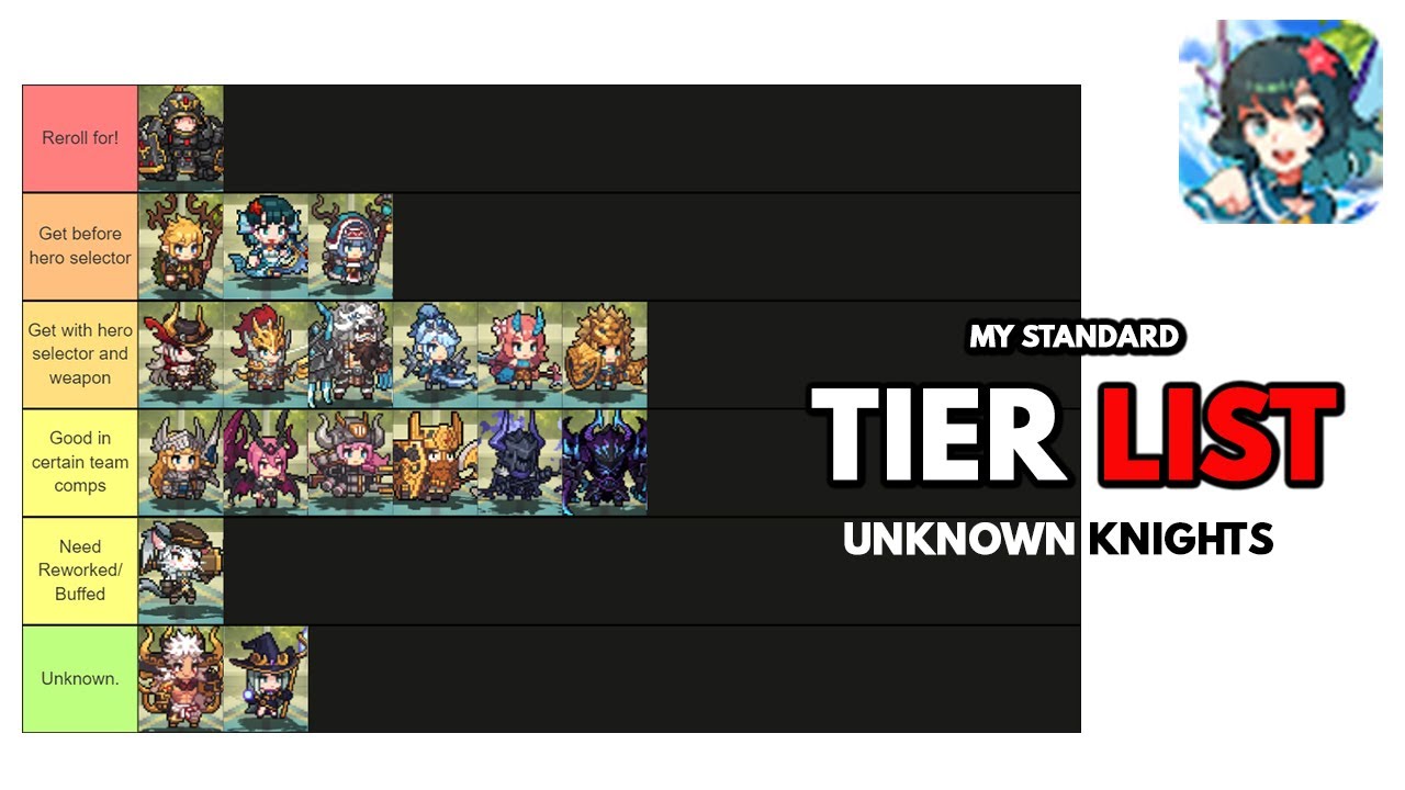 The legitimacy of tier lists in Esports – The Knight Crier