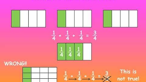 Multiplying with Fractions, Part 1 (improved sound)