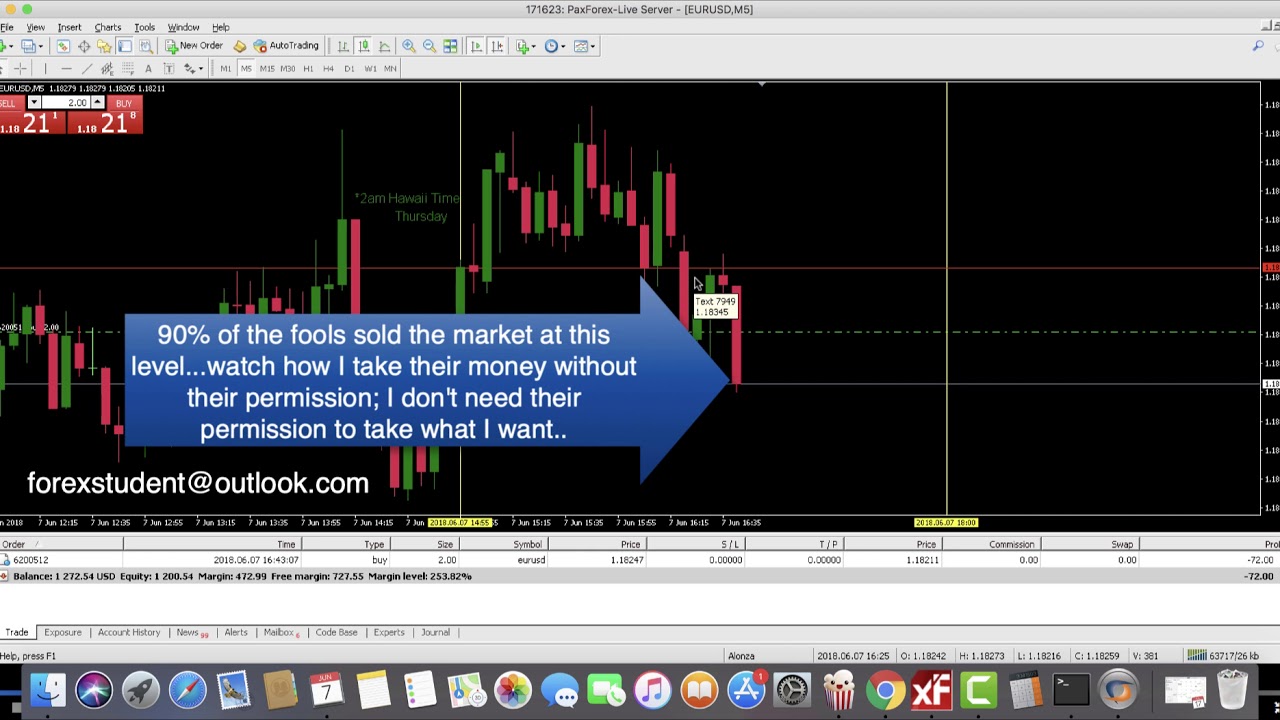 how to double my forex account