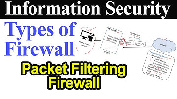 Types of Firewall || Packet Filtering Firewall