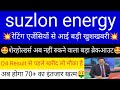 Suzlon energy share latest news  suzlon energy share analysis  suzlon energy  suzlon