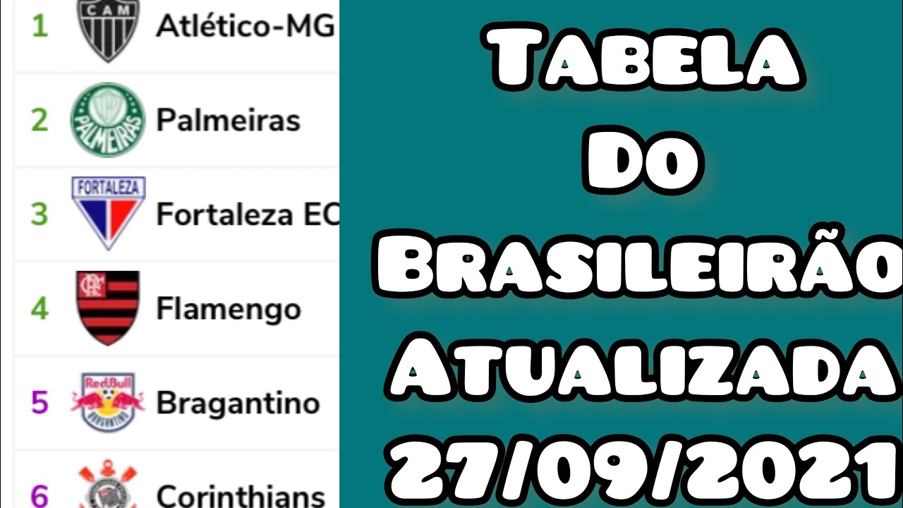 TABELA DO BRASILEIRÃO 2021 – CLASSIFICAÇÃO DO BRASILEIRÃO 2021 – TABELA DA SÉRIE A HOJE RODADA 22