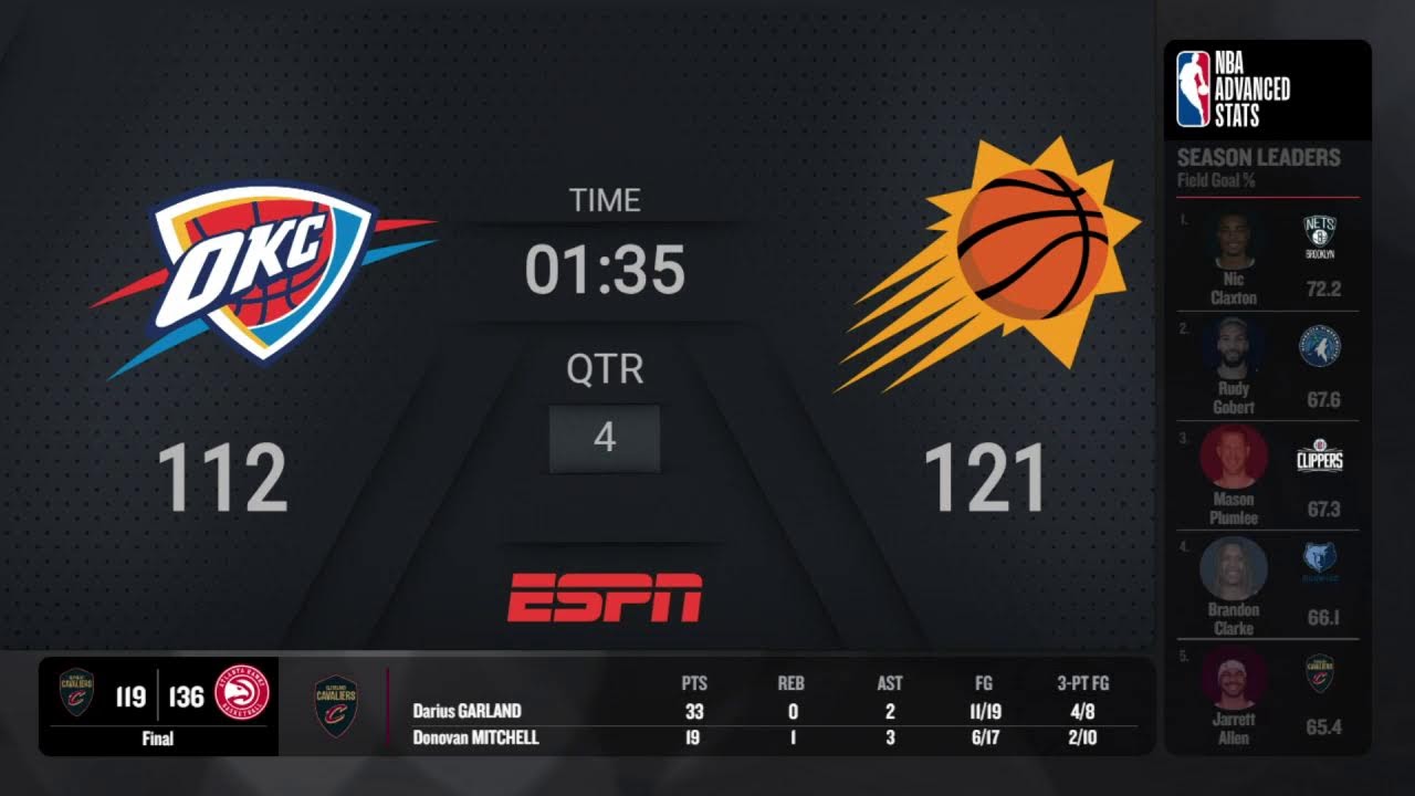 Thunder Suns NBA on ESPN Live Scoreboard