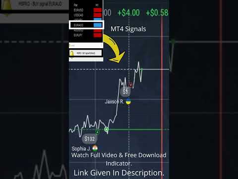 Binary And Forex Auto Signal Indicator🔥 Attach With Metatrader 4🔥#Shorts