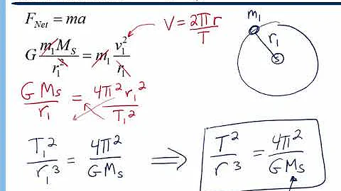 Gravity - Kepler's Laws of Planetary Motion
