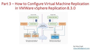 Part 3 – How to Configure Virtual Machine Replication in VMWare vSphere Replication 8.3.0