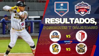 RESULTADOS al 19 de Noviembre Jornada 14 La Profesional APBN 2025 2026 Nicaragua