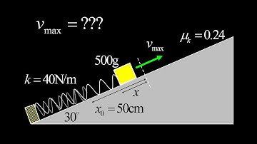 Maximum speed for a block shot up a rough incline (physics challenge problem!)