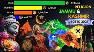 Religion in Jammu and Kashmir: From 1 CE to 2027 | जम्मू और कश्मीर में धर्म का इतिहास