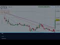 QTEX Stock Analysis | Qtrex Quantum Ltd Stock Latest Chart Update