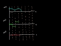 Understanding Graphical Representations of Motion