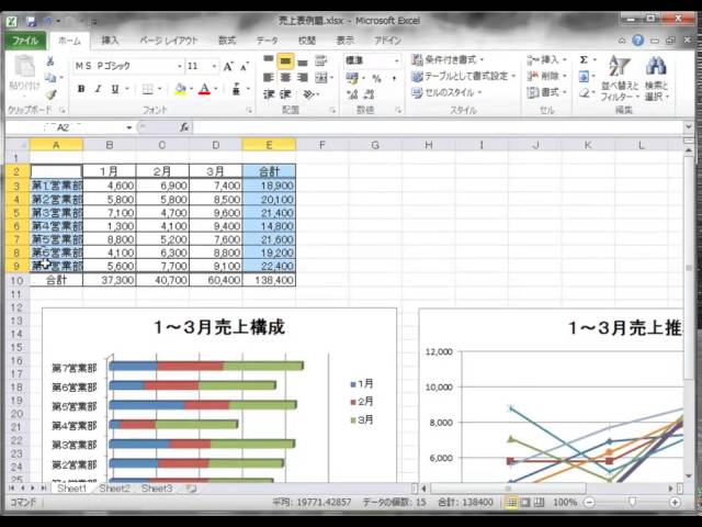 エクセル Excel 10 でのグラフの作成 売上表 の例題 Youtube