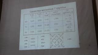 Гудилин Е. А. - Неорганическая химия II - Элементы 7 группы