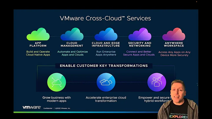 See How It Works. Demos covering Application Transformation with VMware Cross-Cloud Services