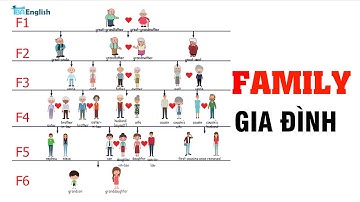 HỌC TỪ VỰNG TIẾNG ANH CHỦ ĐỀ GIA ĐÌNH | FAMILY VOCABULARY ENGLISH | TBA English
