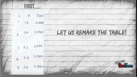 polynomial interpolation