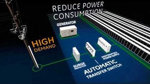 GE Critical Power - Data Centers Solutions