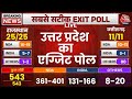 Up exit poll 2024 live        uttar pradesh exit poll results live updates