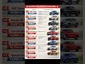 Top 10  Most Sold Cars in Canada in 2025 (You Might Be Surprised Where They’re Made)