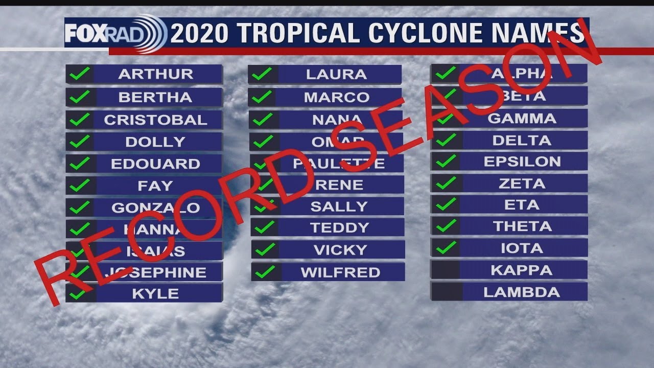2020 Atlantic Hurricane Season Stats