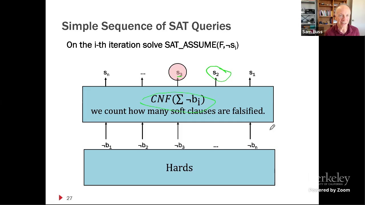 SAT for Optimization