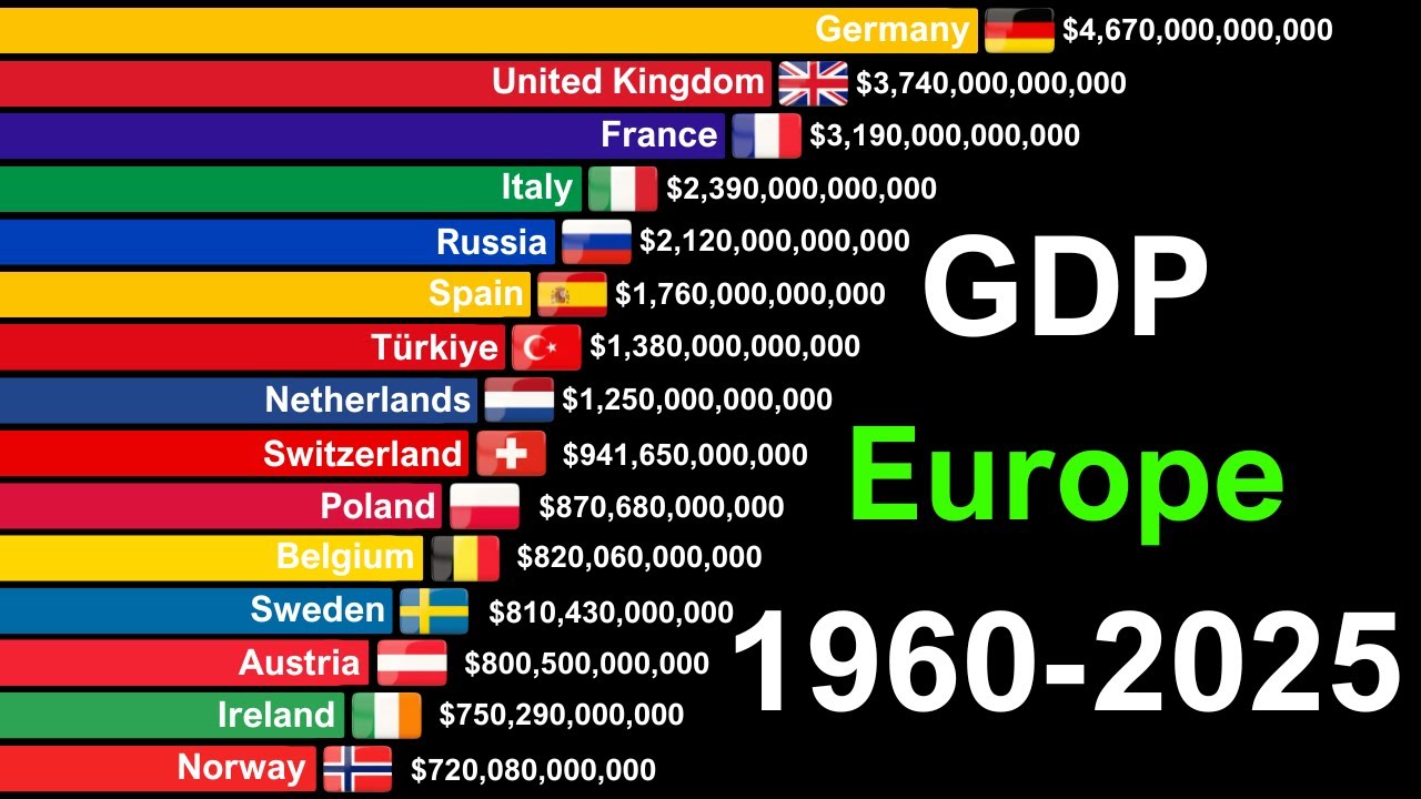 All Europe Countries by GDP 1960-2025 | Richest Countries in Europe ...