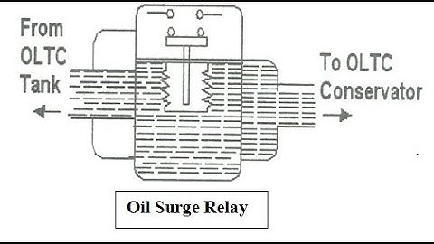 OSR /OIL SURGE RELAY