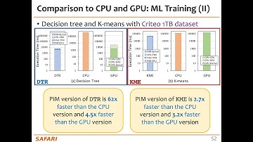 PIM Course: Lecture 10: Benchmarking and Workload Suitability on PIM (Spring 2023)