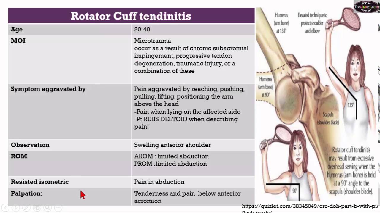 Shoulder Diagnosis Chart