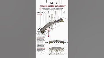 The collapse of the Tacoma Bridge