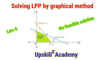 Lec-4 Graphical Method in Linear Programming Problem ll For No Solution ll Operational Research.