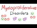 Myeloproliferative Disorders Intro | Myeloproliferative Neoplasms (MPNs)