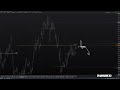 Обзор по золоту, sp500, нефти, сбербанк, газпром на 29.05.23-02.06.23