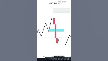 #144 Cách Entry Đặc Biệt Của CBO | SHORT | SMC Recap #trading #smc #marketdata