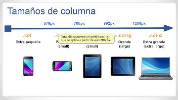 02.2 Tutorial de Bootstrap 4 con Bluegriffon. Columnas adaptables. Puntos de salto