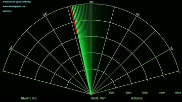 Desenvolvendo um Sonar com Arduino e Sensor Ultrassônico