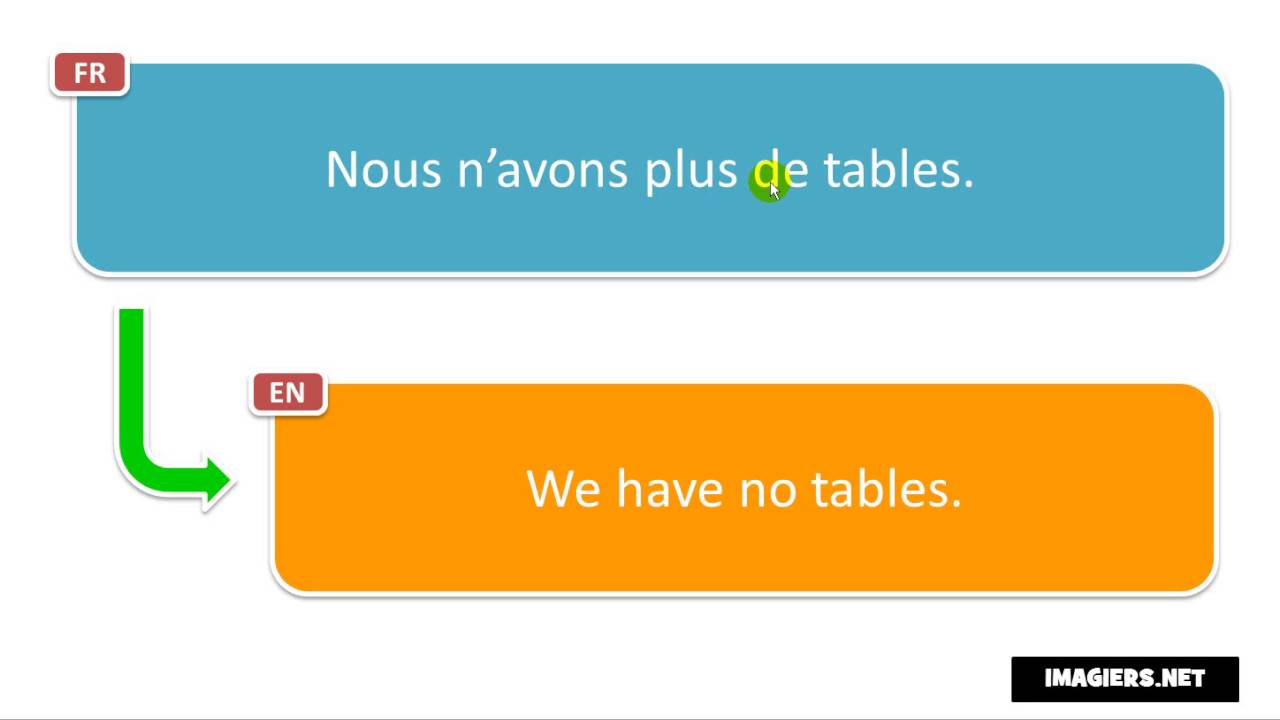 Learn French phrases Nous n’avons plus de tables YouTube