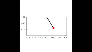 Springy Pendulum Animation