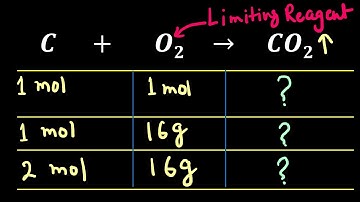 The Role of Limiting Reagents - Interaction Between Carbon and Oxygen!