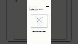 Command, configuration, event and reading (Part 5/7)