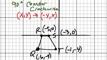 Common Core Math: Geometric Rotations 270 Counter-Clockwise
