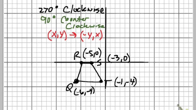 Common Core Math: Geometric Reflections over the X-Axis 