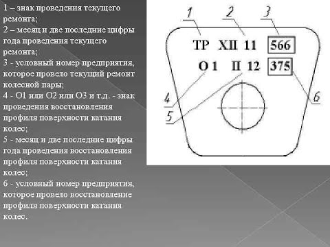 Обозначение бирок на буксовых узлах грузовых вагонов !